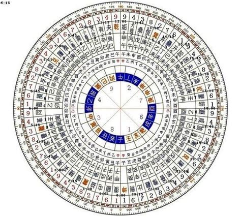 奇門遁甲圖|奇門綜合入門基礎要點及學會奇門遁甲如何起局？